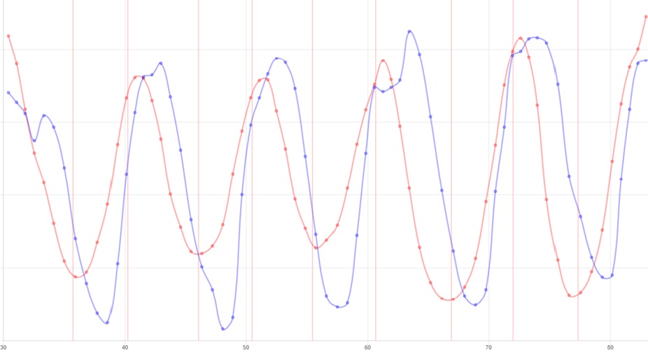 Our Vagus Test explained 1: Much more than Heart Rate Variability (HRV